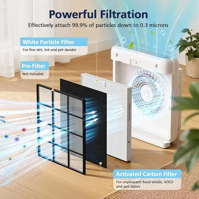 مجموعة فلاتر HEPA وفلتر الكربو - مراجعة Coway Air Purifier Ap-1512Hh وسعره