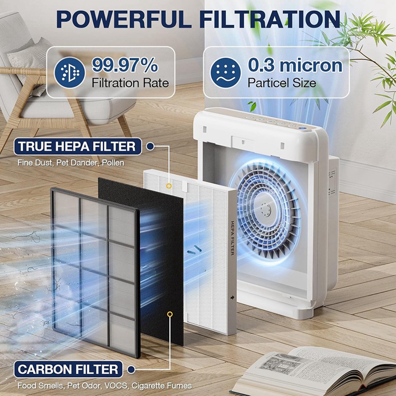 مجموعة فلاتر بديلة BABZ AP-151 - مراجعة Coway Air Purifier Ap-1512Hh وسعره